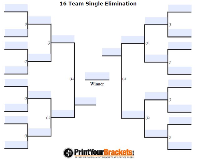 a team bracket is shown with the names and numbers on it