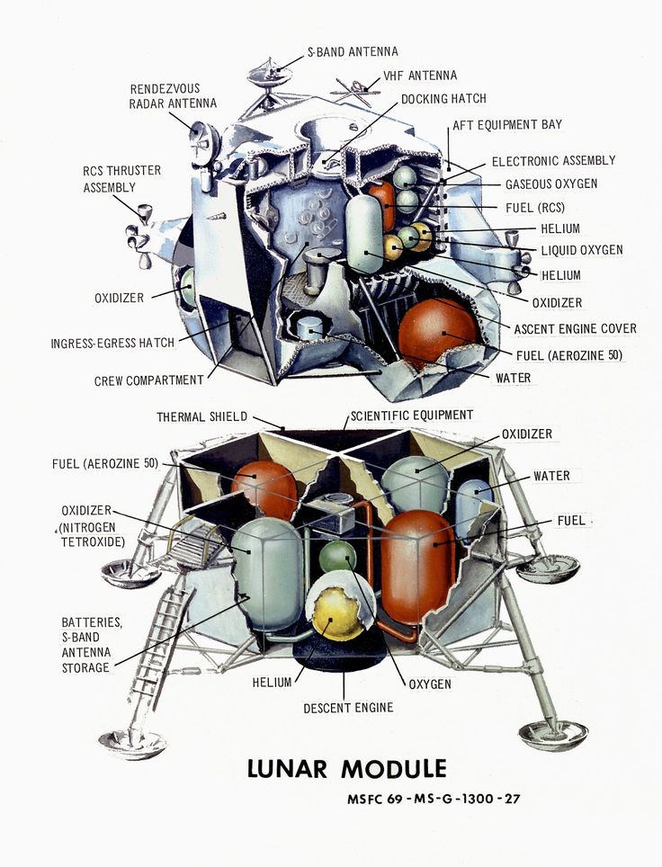 an image of a diagram of the inside of a space shuttle with parts labeled on it