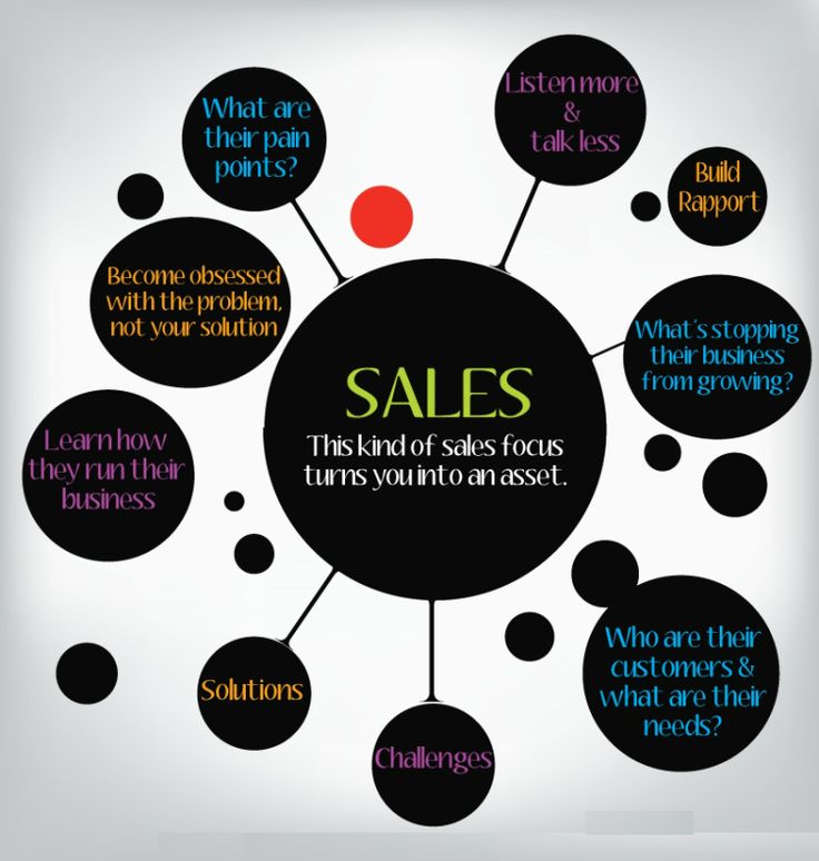 sales is the kind of sales focus turns you into an asset infographical poster