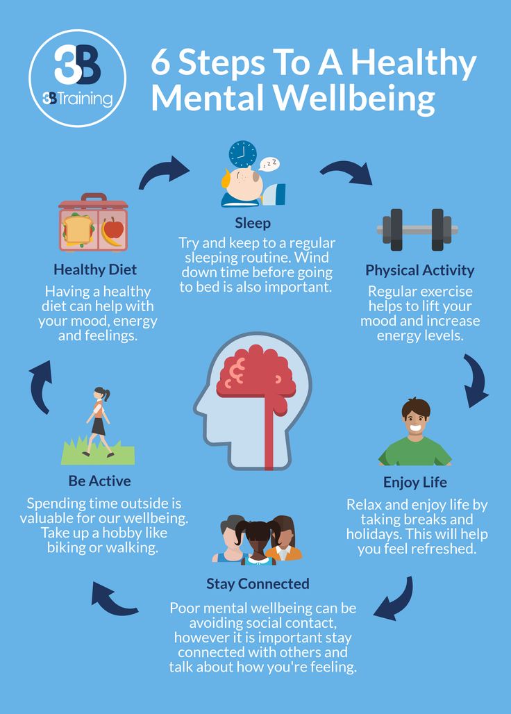 Wellbeing can be both mental and physical, and they are both as important as one another.  Looking after your mental wellbeing plays an important role in reducing the risks of mental health issues. This can be done by recognising when we are struggling or feeling stressed and using suitable coping mechanisms to handle it.  Take a look at some ways to help you look after your mental wellbeing. Good Health And Well Being Poster, Floating Deck, Mental Health And Wellbeing, Diy Artwork, Mental Wellbeing, Diy Gifts For Boyfriend, Diy Furniture Couch, Coping Mechanisms, Regular Exercise