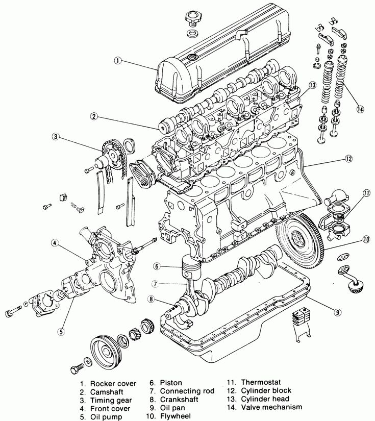 Lgb Exploded Parts Diagrams Exploded Engine Car Parts L28 Di