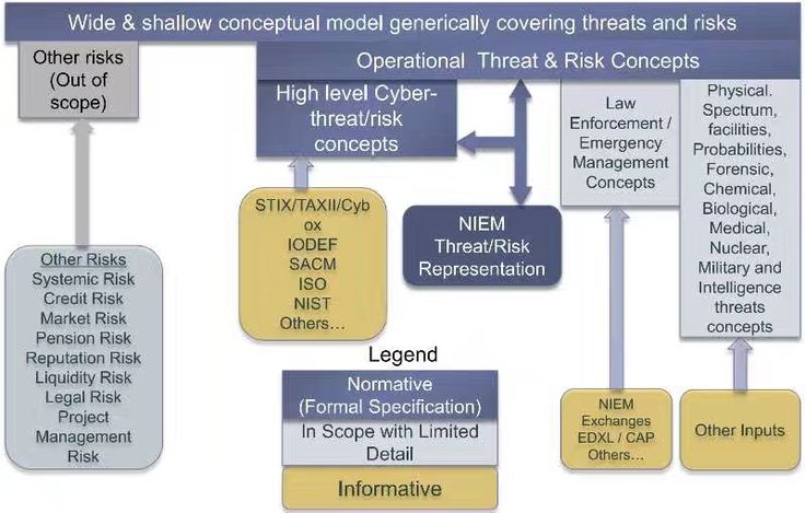 Cyber Security Organizational Chart