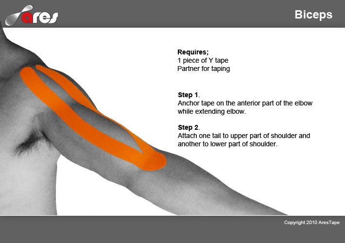 an arm with orange tape on it and instructions for how to apply the armband