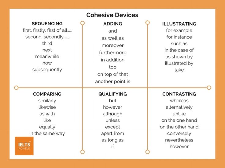 three different types of text on an orange background with the words cohesivee devices