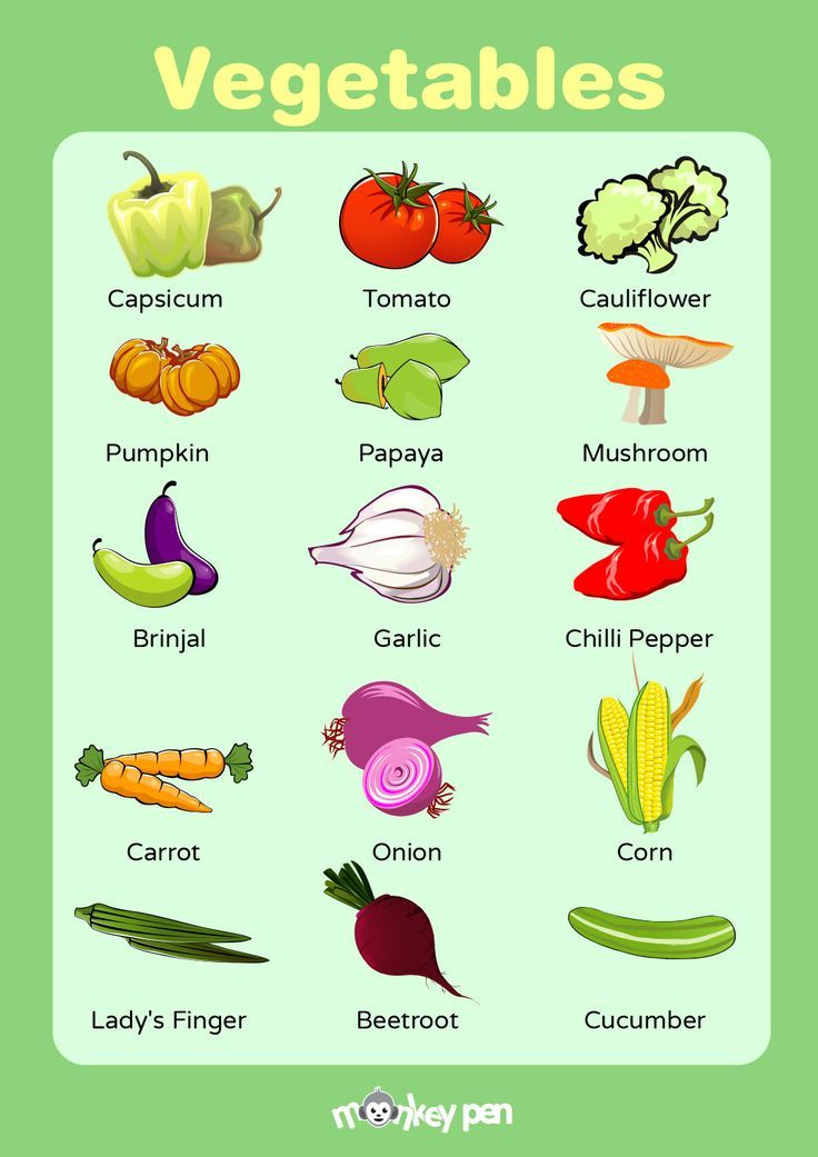 Vegetable Chart For Kids