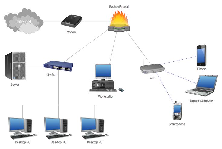 a network diagram with several devices connected to each other and fire on the screen above them