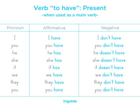 two different types of verbs are shown in the same font and numbers, with one being