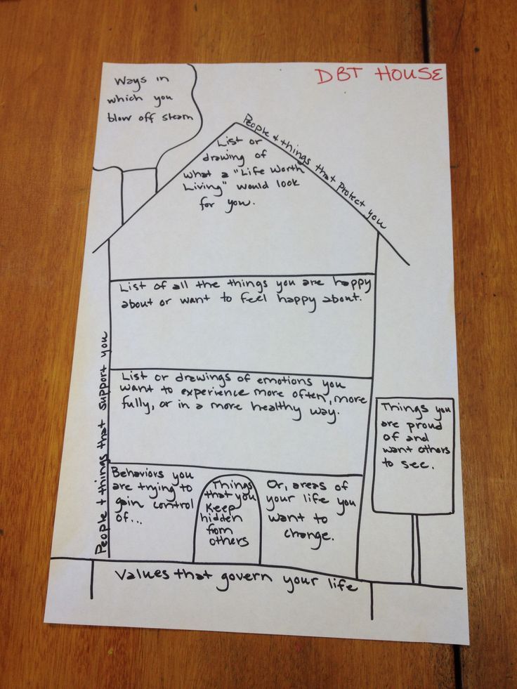 DBT+House+Template Dbt Printable, Dbt House, Adolescent Therapy, Recreational Therapy, Therapeutic Interventions, Printable House, 3d Structure, Dbt Skills, Behavior Therapy