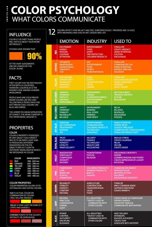 the color scheme for an info sheet