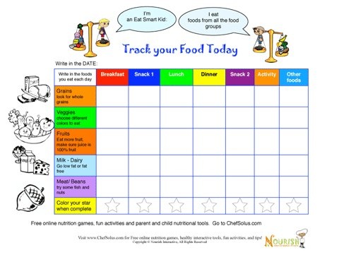 Printable - Write in Food Daily Tracking Sheet | Food tracker, Healthy ...