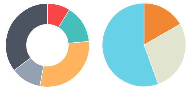 the pie chart shows that there are many different types of food