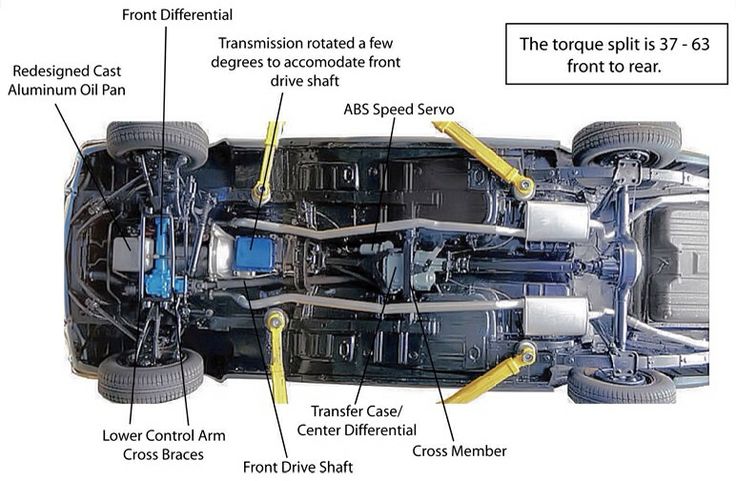 an image of the inside of a car with parts labeled in english and spanish on it