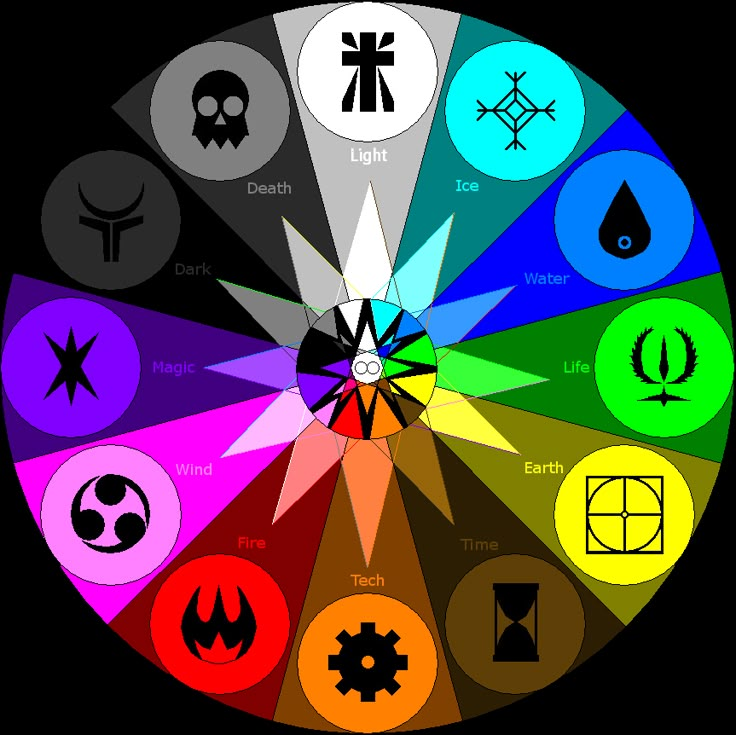 a circular wheel with different symbols on it