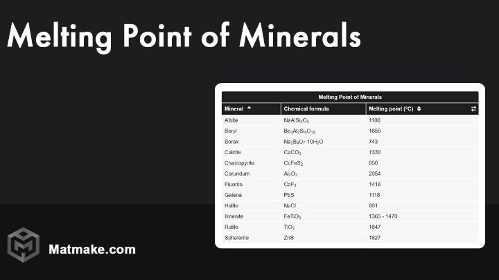 Melting Point of Common Minerals en 2024