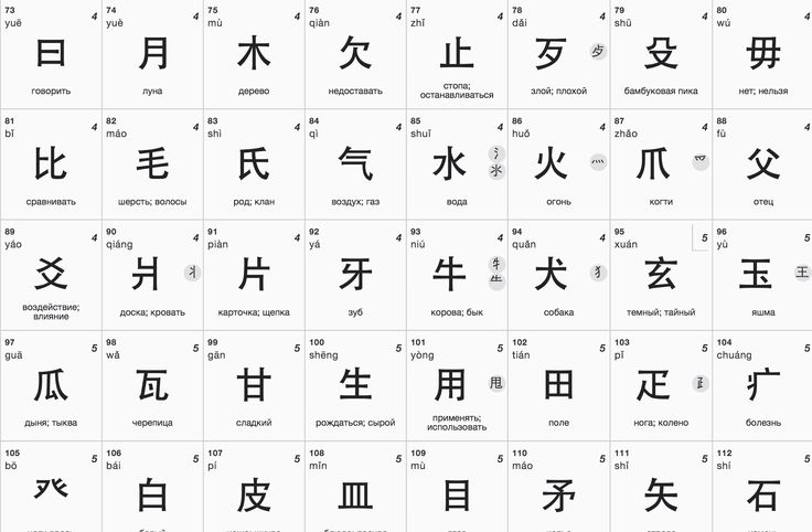 the chinese characters are all written in different font styles and numbers, with each character's own language