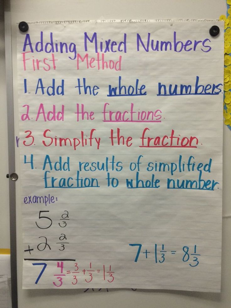 Multiplying Mixed Numbers Anchor Chart