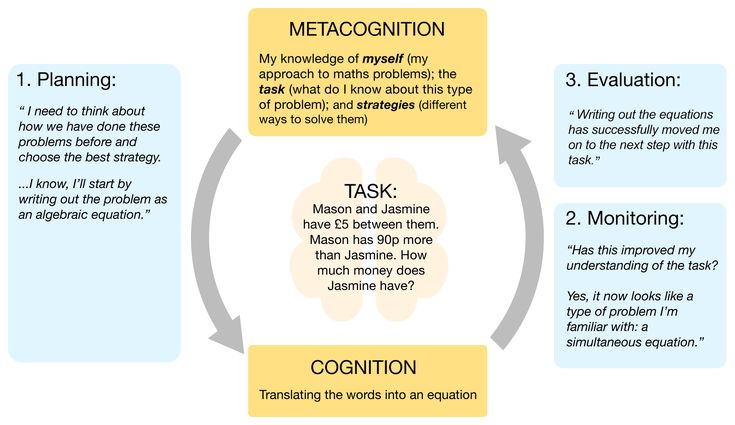 a diagram showing the steps in how to write a good plan for an organization's work environment