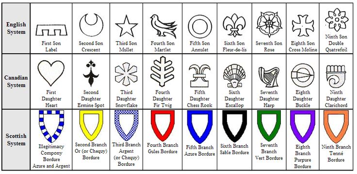 the symbols and their meanings are shown in this chart, which shows what they mean to be