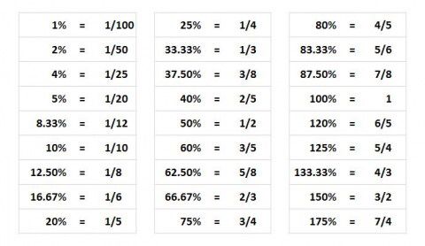 three different numbers are shown in the table