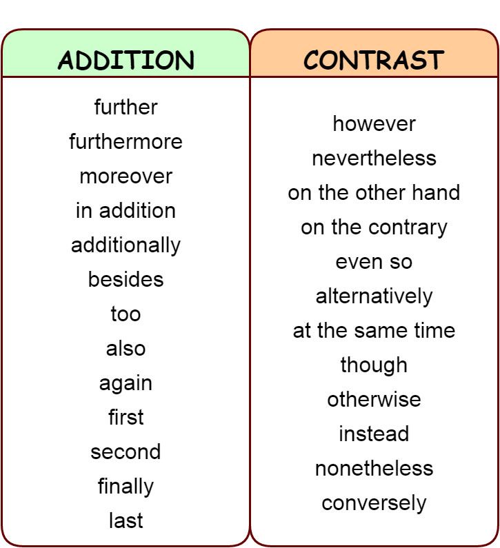 an image of two words that are used to describe the same thing in each language