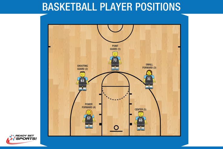 a basketball play position with the ball in front of it and two players on each side