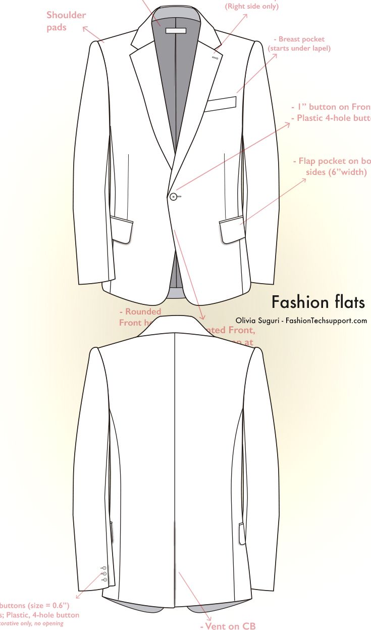 a diagram showing how to wear a blazer