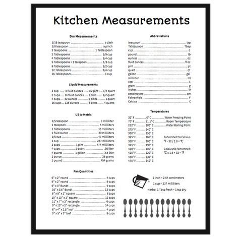 the kitchen measurements poster is shown in black and white