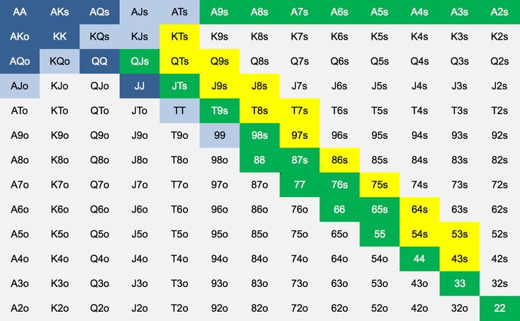 an image of a chart with numbers and times in different colors, including blue, green, yellow, and white