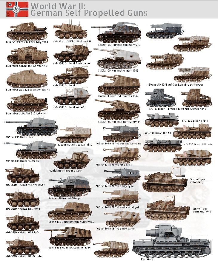 German  SPG of WW II Wwii German Uniforms, Wwii Vehicles, German Soldiers Ww2, Military Artwork, Military Armor, Ww2 Tanks, Model Tanks, German Tanks, Battle Tank