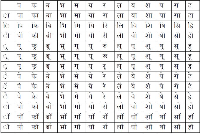 Hindi Matra (हिन्दी मात्रा): How and when it is used? - Kids.JbigDeaL.com Hindi Consonants, Hindi Vowels, Hindi Matra, Hindi Grammar, Hindi Learning, Hindi Language Learning, Learn Hindi, Hindi Language, Language Learning