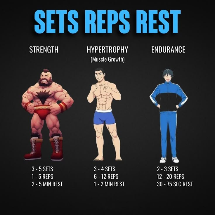 an image of the six types of men's bodyweights in different poses