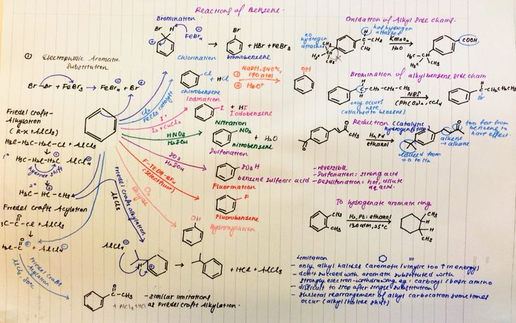 Organic Chemistry Reactions Cheat Sheet