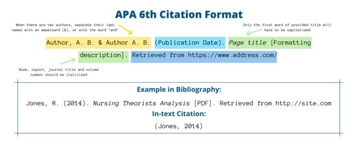 the apa citation format is shown