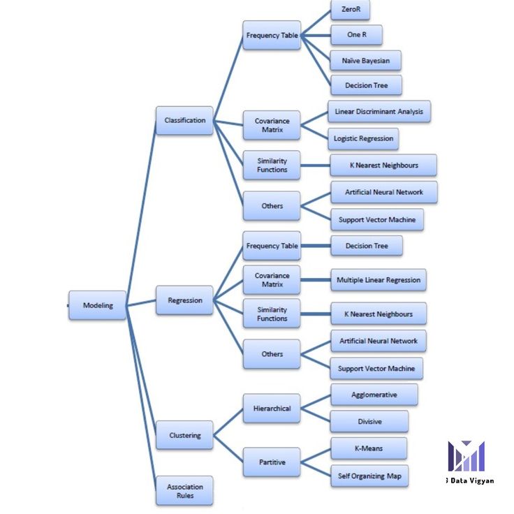 a mind map is shown with many different things to see in the diagram below it