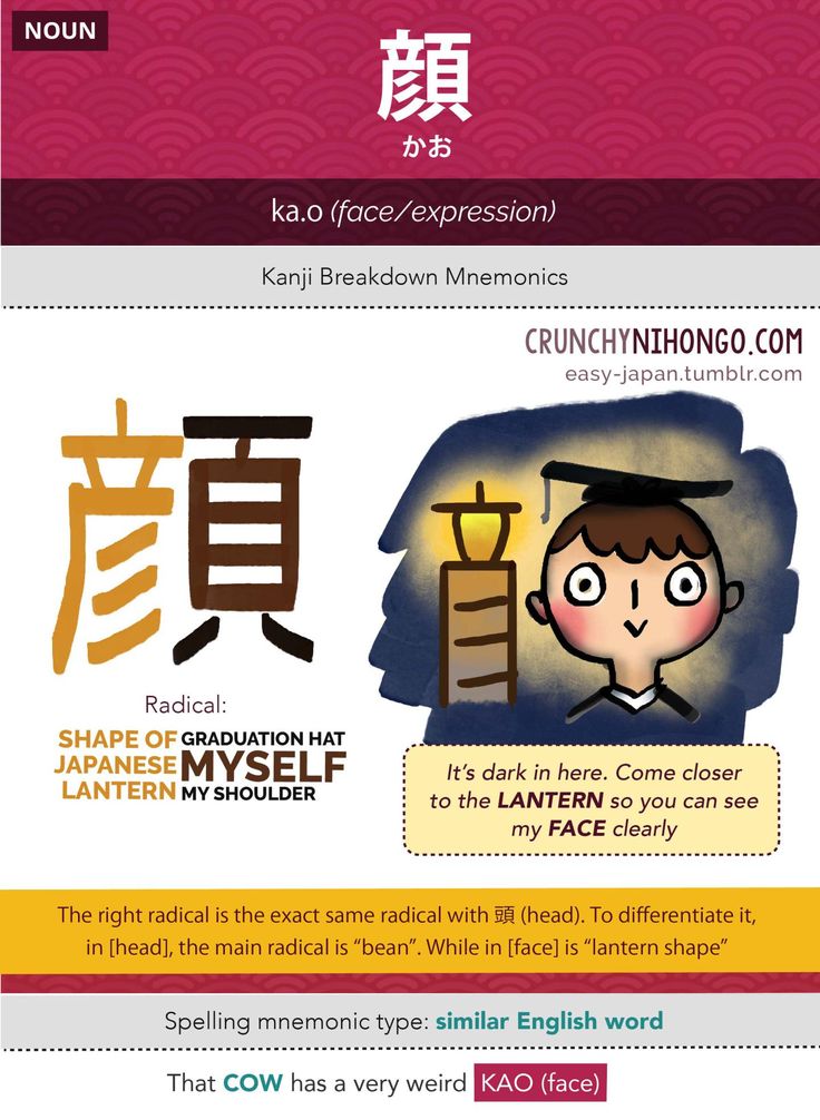 an advertisement for the chinese language course, with characters in different languages and numbers on it