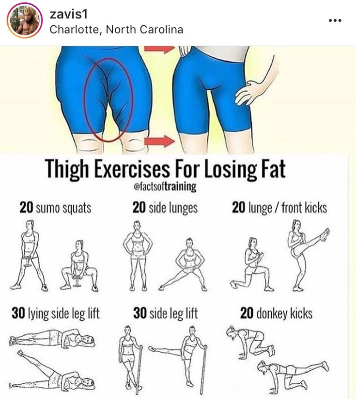 Hencha Voigt, Exercise Weights, Fat Burning Workout Routine, Gym Lifestyle, Lose Thigh Fat, Thighs Exercises, Tummy Workout, Fitness Motivation Pictures, Thigh Fat