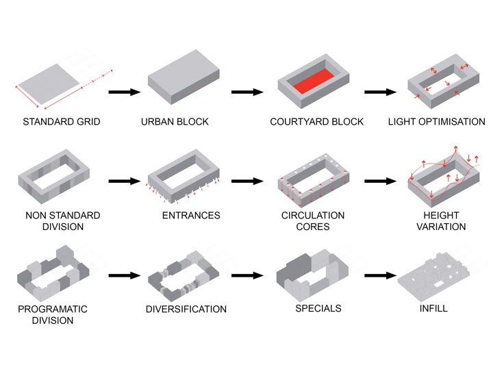 an image of different types of electronic devices and their functions in the process of assembly