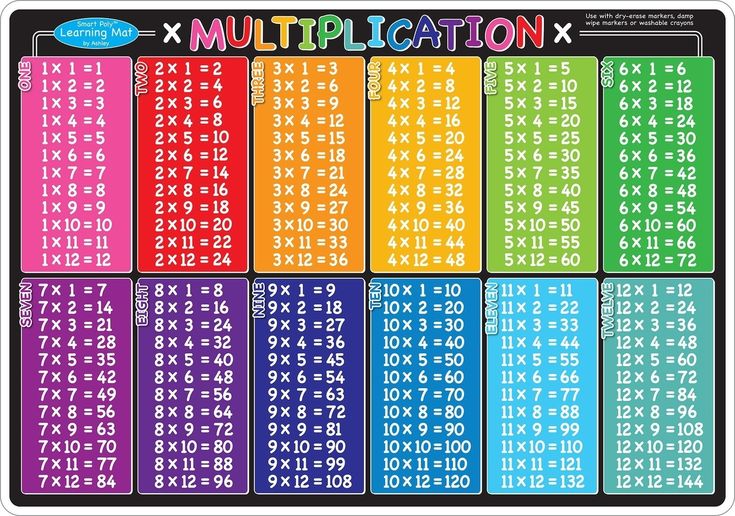 Llaveros De La Tabla De Multiplicar Recortable 44E | Multiplication ...