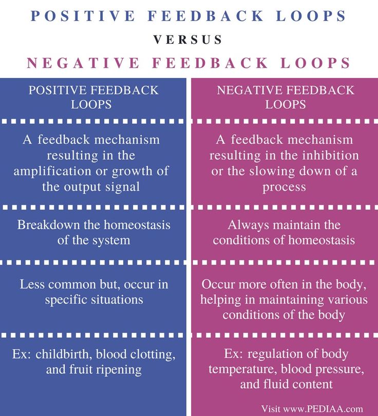 two different types of negative and negative feelings