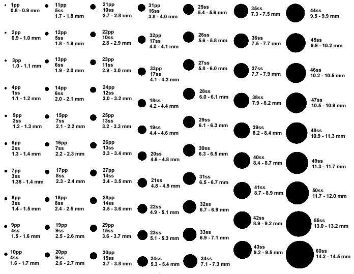 a black and white photo with dots on the bottom half of it, which are numbered in different sizes