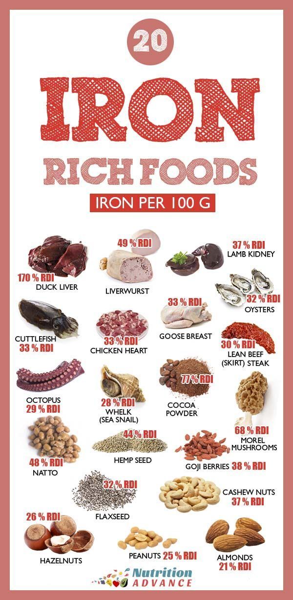 This infographic shows 20 iron rich foods alongside the amount of iron (% RDI) they offer per 100 grams.   Some of these sources are heme iron (from animal foods) and some are non-heme (plant foods).   Which are the best food sources of iron? And how does the bioavailability differ between heme and non-heme?   #iron #minerals #nutrients #nutrition Iron Rich Foods List, Iron Diet, Animal Foods, Sources Of Iron, Foods With Iron, Foods High In Iron, Baking Soda Beauty Uses, Sport Nutrition, Nutrition Articles