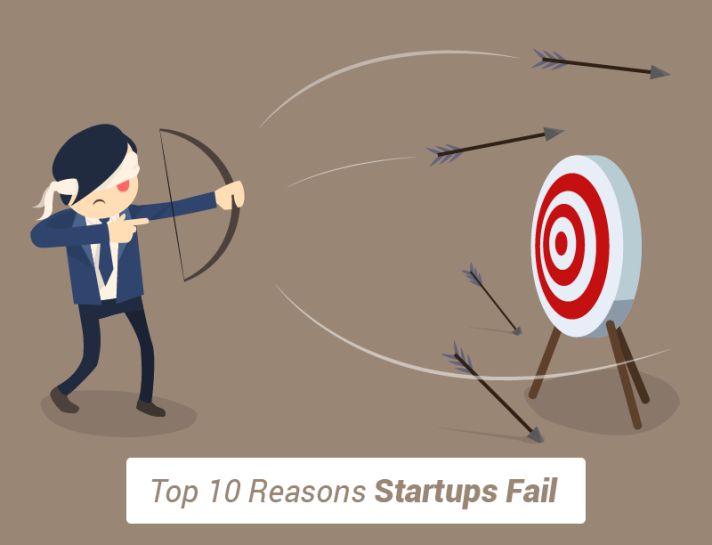 a cartoon character aiming at an arrow with the words top 10 reasonss starts fail