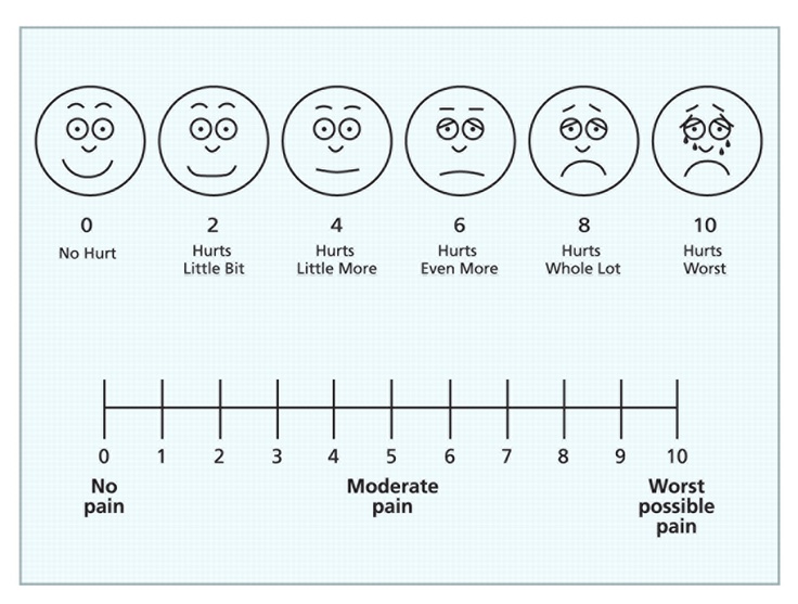 a number line with different faces drawn on it and the words'no, no, no