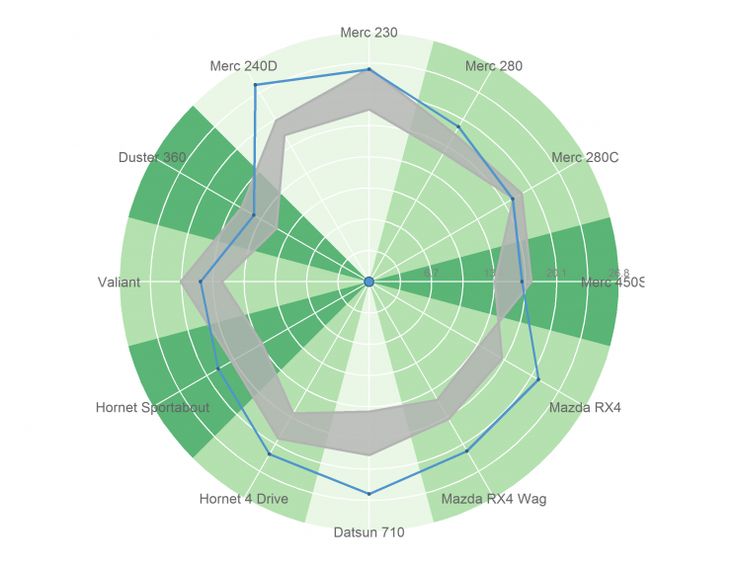 CIRCLE PLOTS WITH GGPLOT Data Science Plots Data Visualization 98952 ...