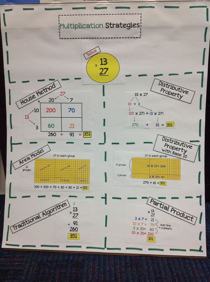 Multiplicative Comparison Anchor Chart image.