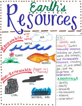 an image of earth's resources poster