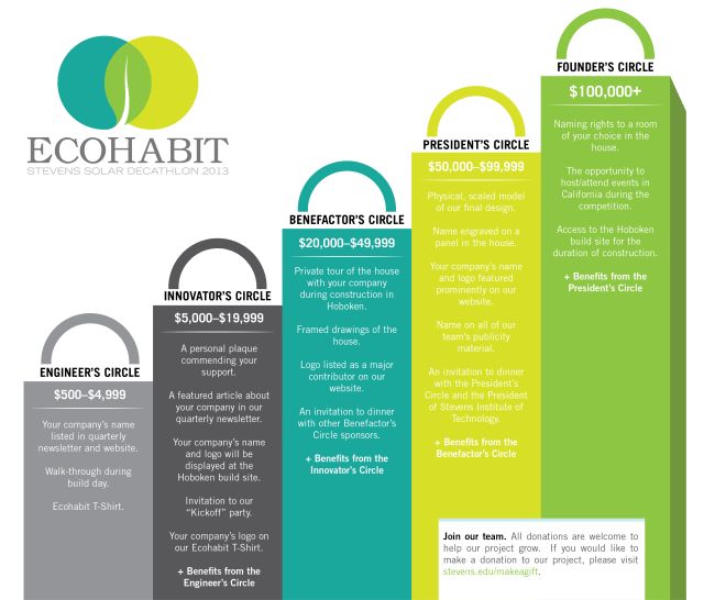 Sponsorship Levels Template - FREE DOWNLOAD | Sponsorship levels