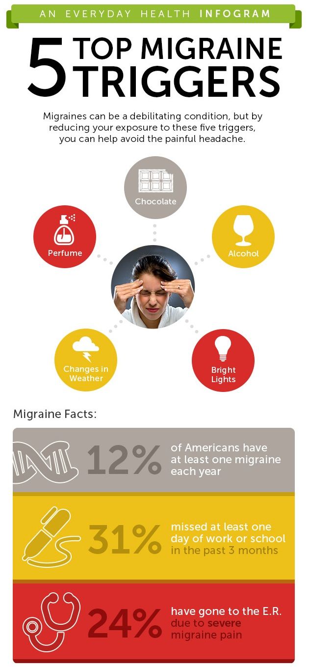 Foods That Cause Migraines, Common Triggers, Migraine Triggers, Severe Migraine, Migraine Pain, Head Pain, Chronic Migraines, Migraine Relief, Tension Headache