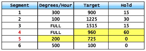 a table that shows the number and type of items for each item in order to be sold