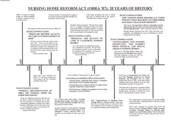 Nursing Home Reform Law (OBRA '87) | Nursing home care, Elder abuse ...